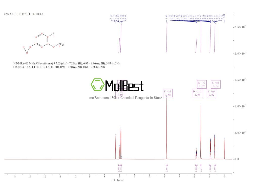 Physical sample testing spectrum (NMR) of 1014979-14-6