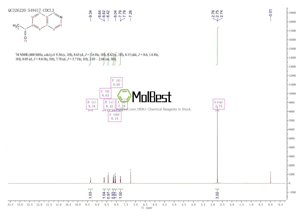 Physical sample testing spectrum (NMR) of 1015070-54-8