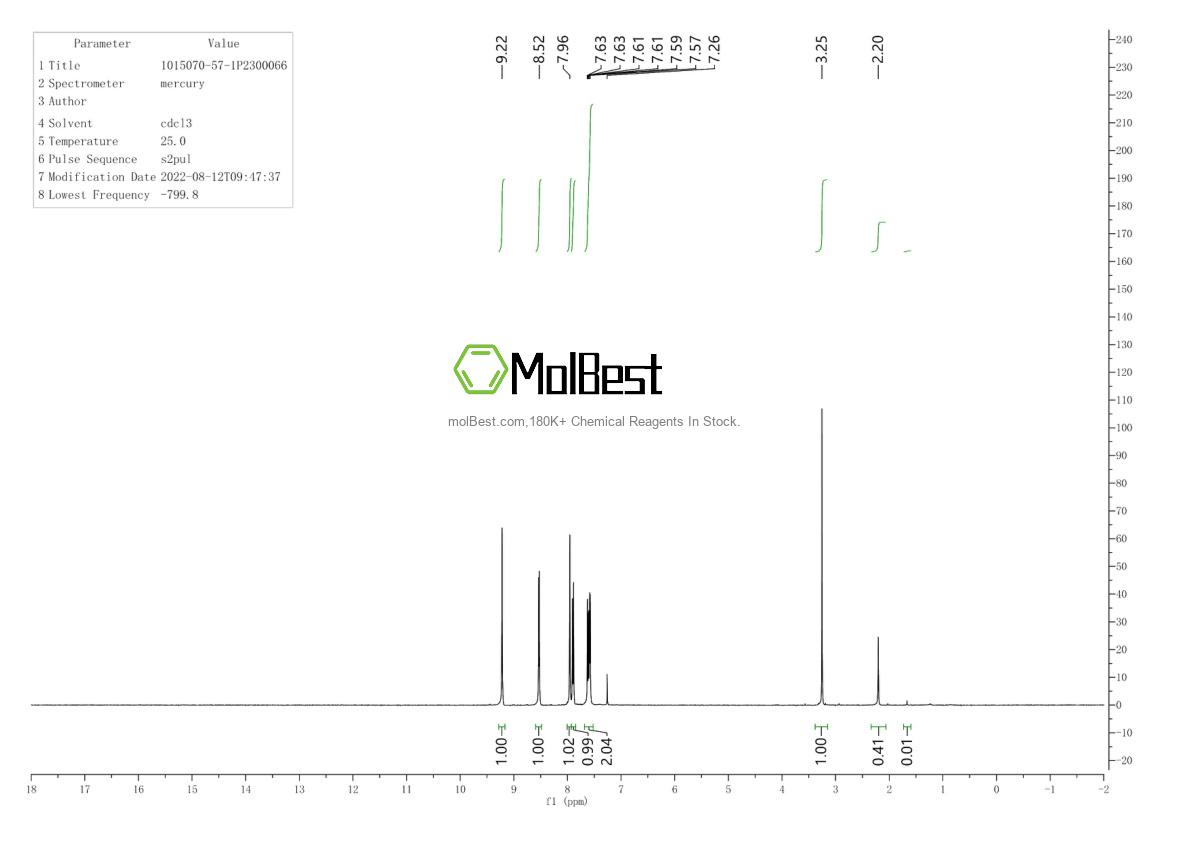 Physical sample testing spectrum (NMR) of 1015070-57-1