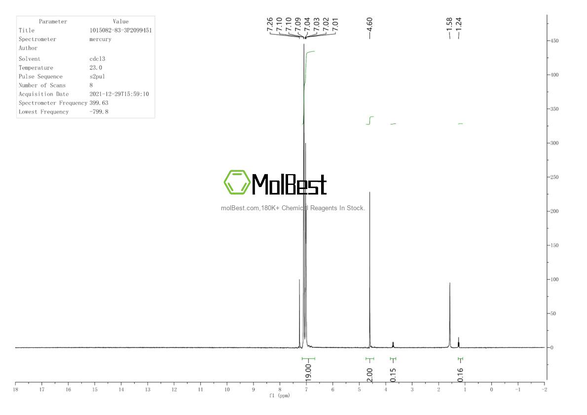 Physical sample testing spectrum (NMR) of 1015082-83-3