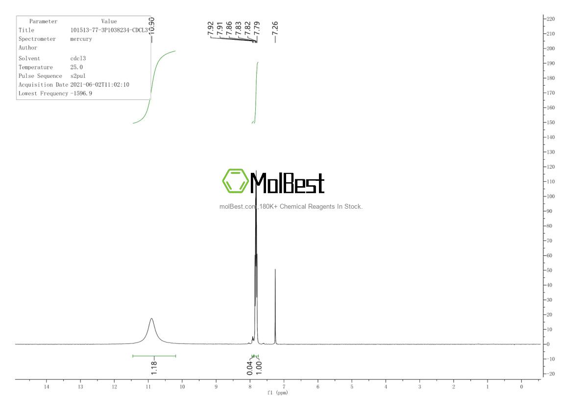 Physical sample testing spectrum (NMR) of 101513-77-3