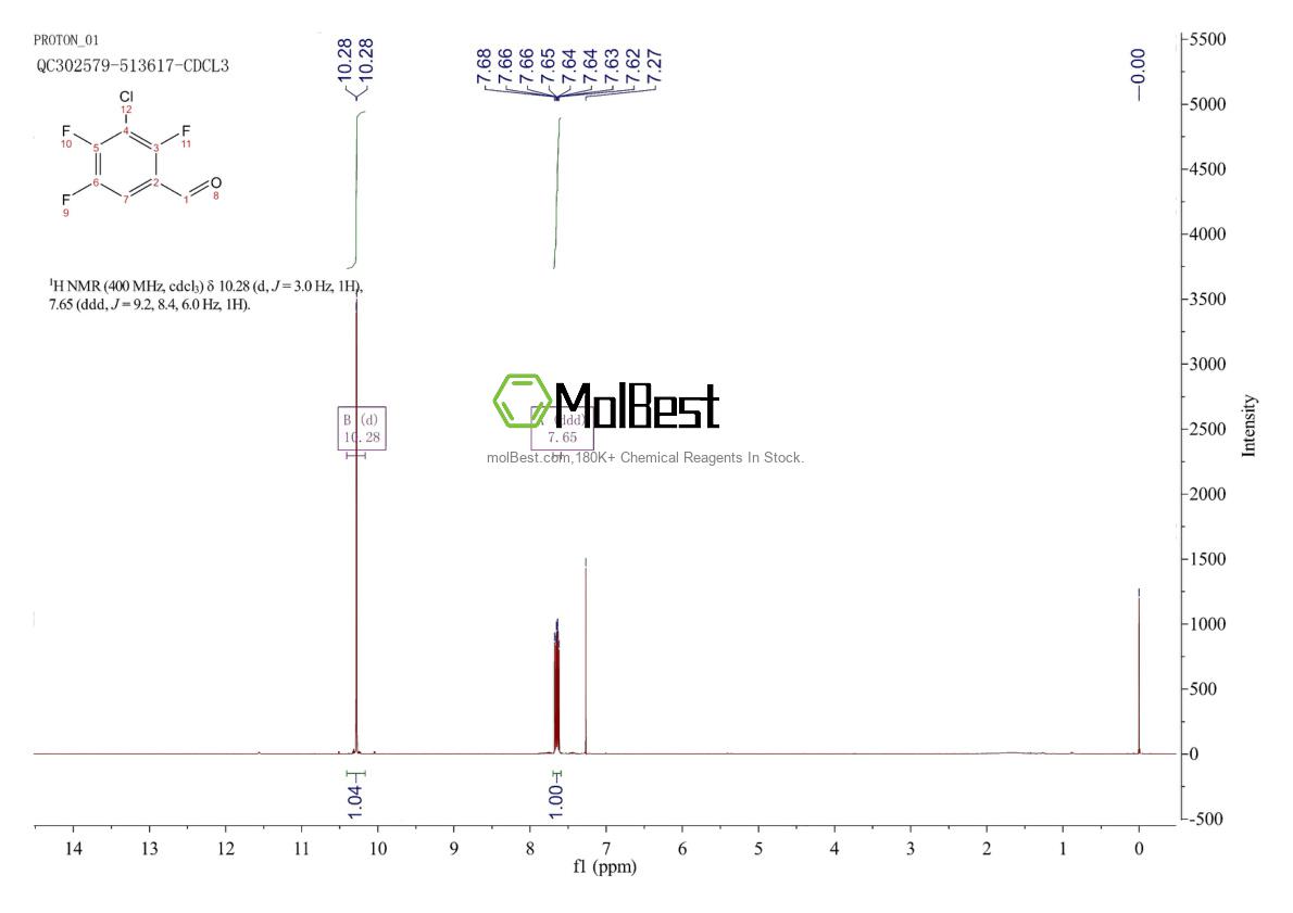 Physical sample testing spectrum (NMR) of 101513-80-8