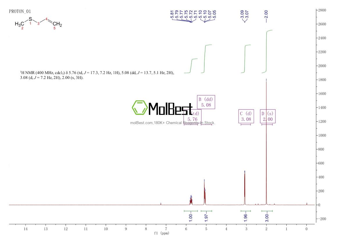 Physical sample testing spectrum (NMR) of 10152-76-8