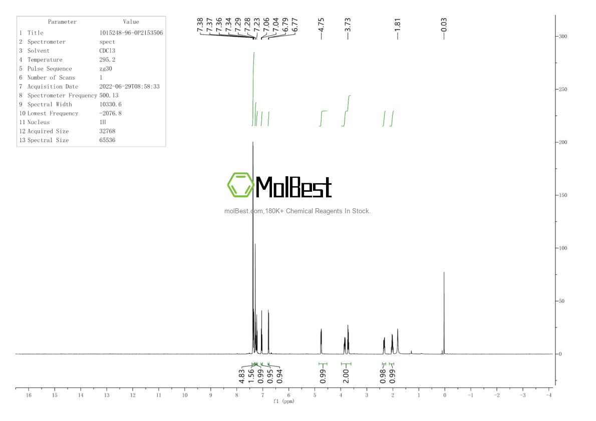 Physical sample testing spectrum (NMR) of 1015248-96-0
