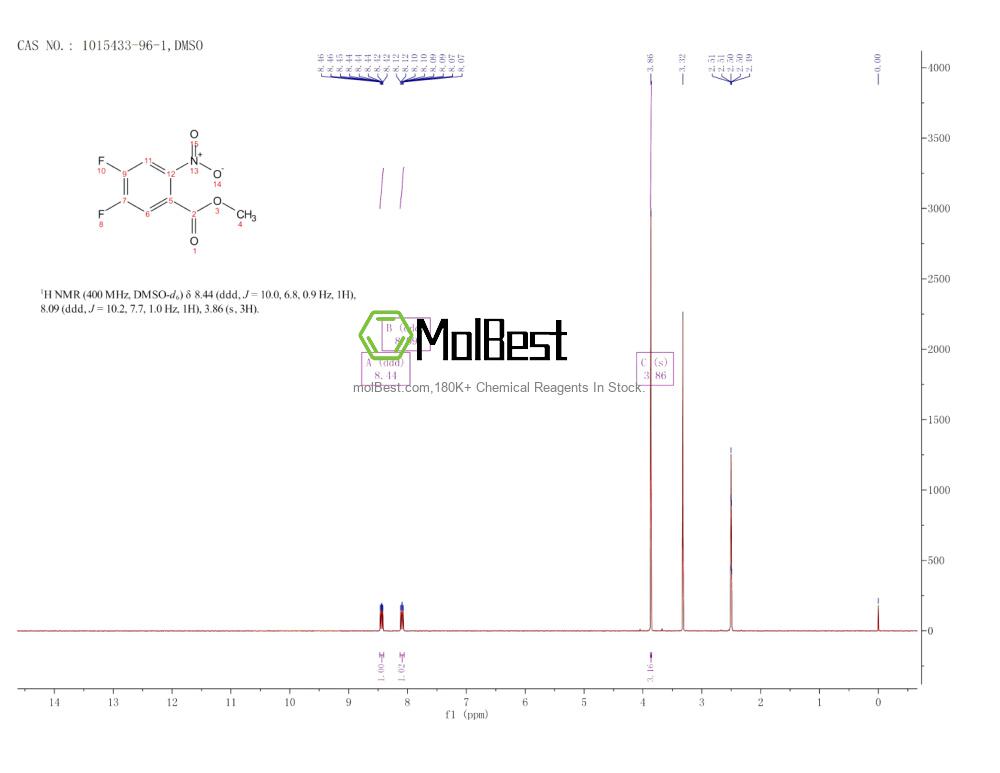 Physical sample testing spectrum (NMR) of 1015433-96-1