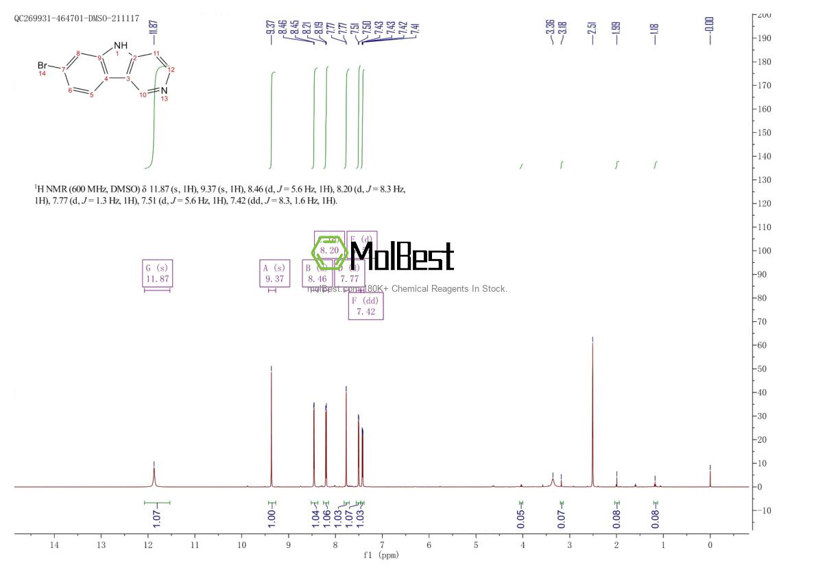 Physical sample testing spectrum (NMR) of 1015460-59-9