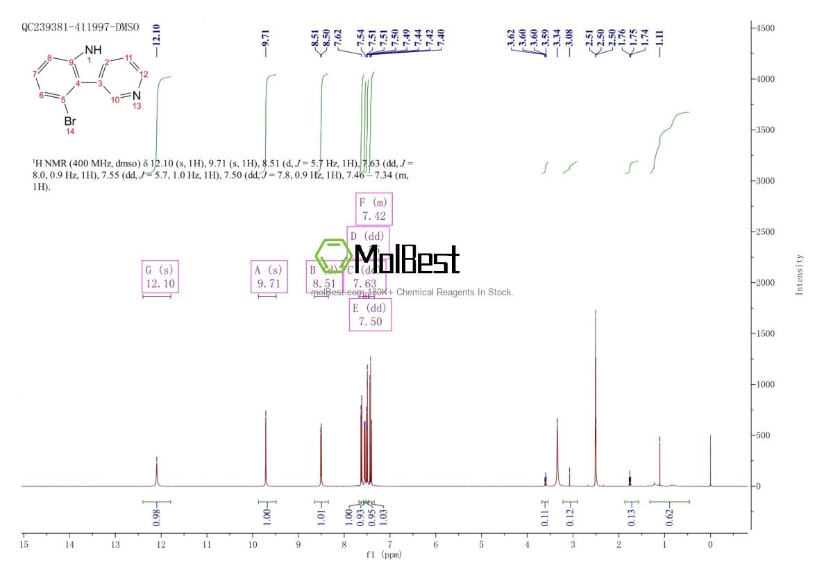 Physical sample testing spectrum (NMR) of 1015460-62-4