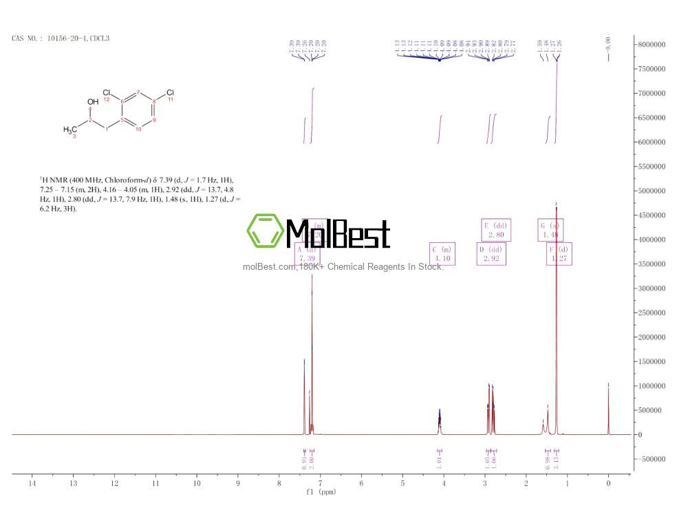 Physical sample testing spectrum (NMR) of 10156-20-4