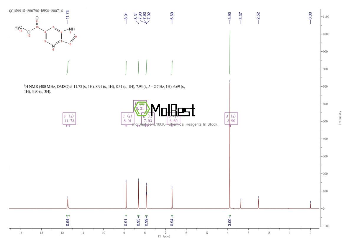 Physical sample testing spectrum (NMR) of 1015609-11-6
