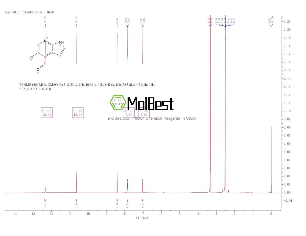 Physical sample testing spectrum (NMR) of 1015610-39-5