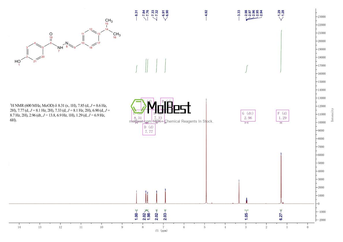 Physical sample testing spectrum (NMR) of 101574-65-6