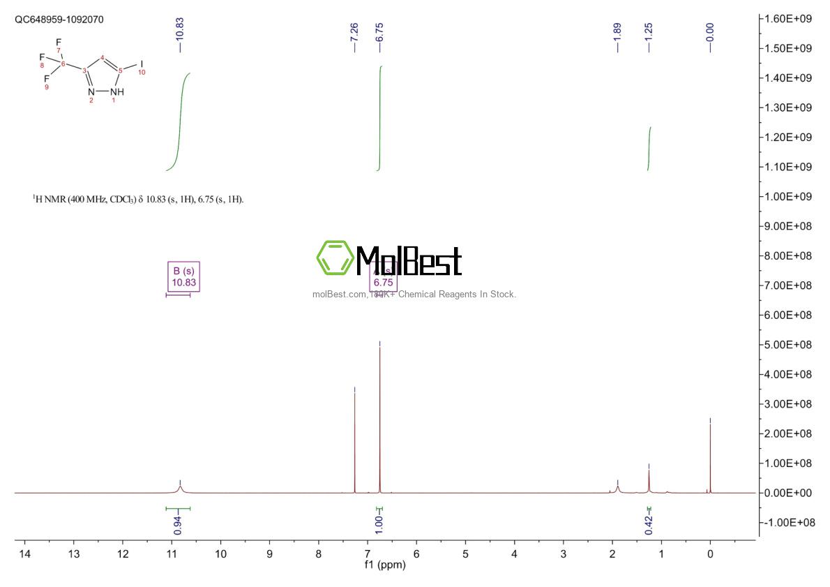Physical sample testing spectrum (NMR) of 1015780-53-6
