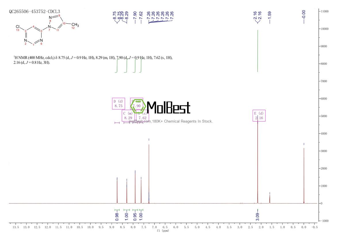 Physical sample testing spectrum (NMR) of 1015845-71-2