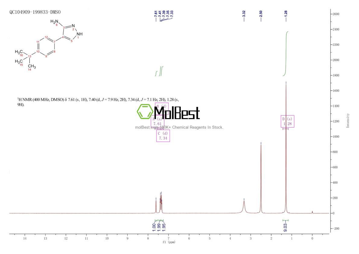 Physical sample testing spectrum (NMR) of 1015845-73-4
