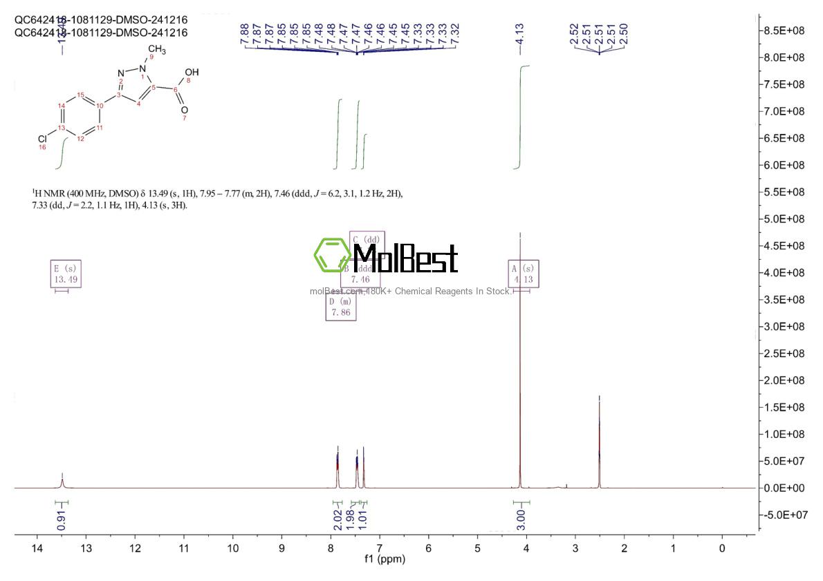 Physical sample testing spectrum (NMR) of 1015868-48-0