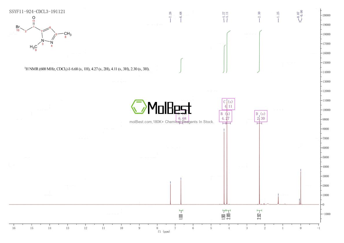 Physical sample testing spectrum (NMR) of 1015936-63-6