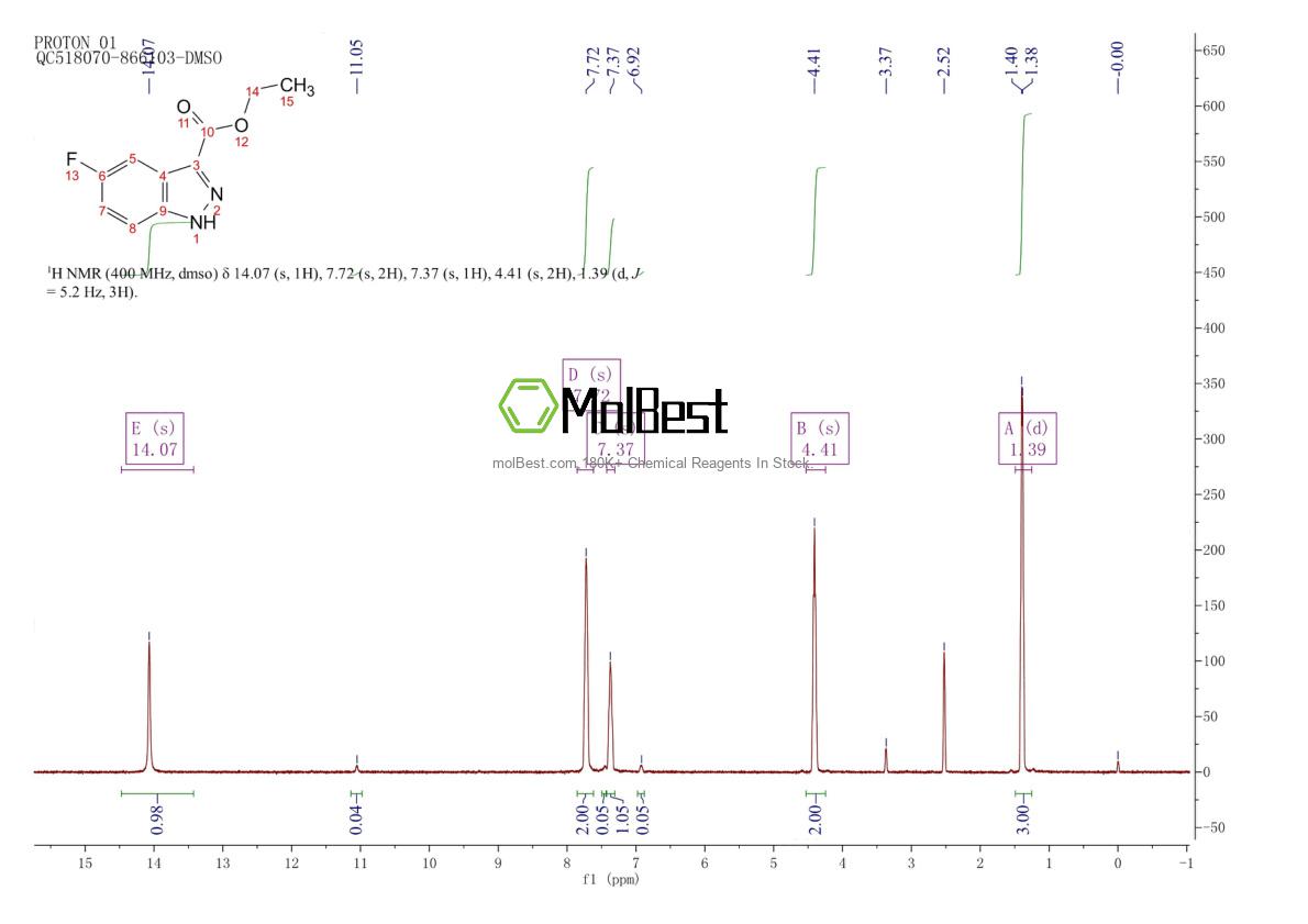Physical sample testing spectrum (NMR) of 1016-36-0