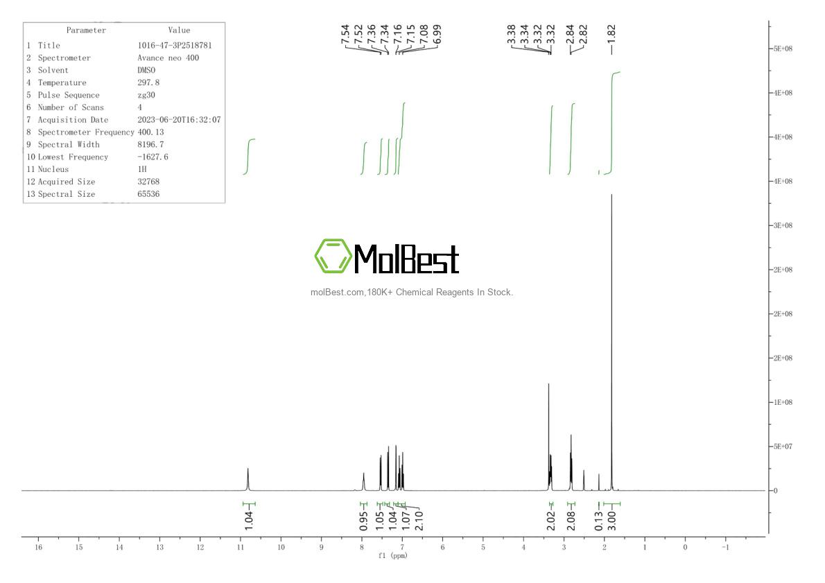 Physical sample testing spectrum (NMR) of 1016-47-3