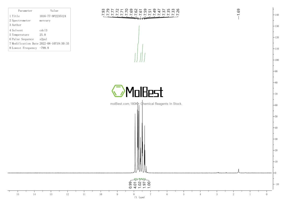 Physical sample testing spectrum (NMR) of 1016-77-9
