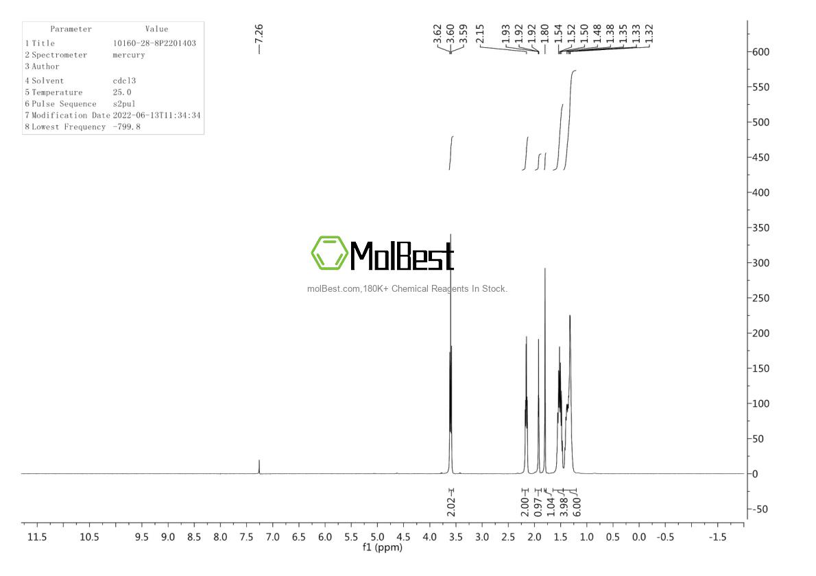 Physical sample testing spectrum (NMR) of 10160-28-8