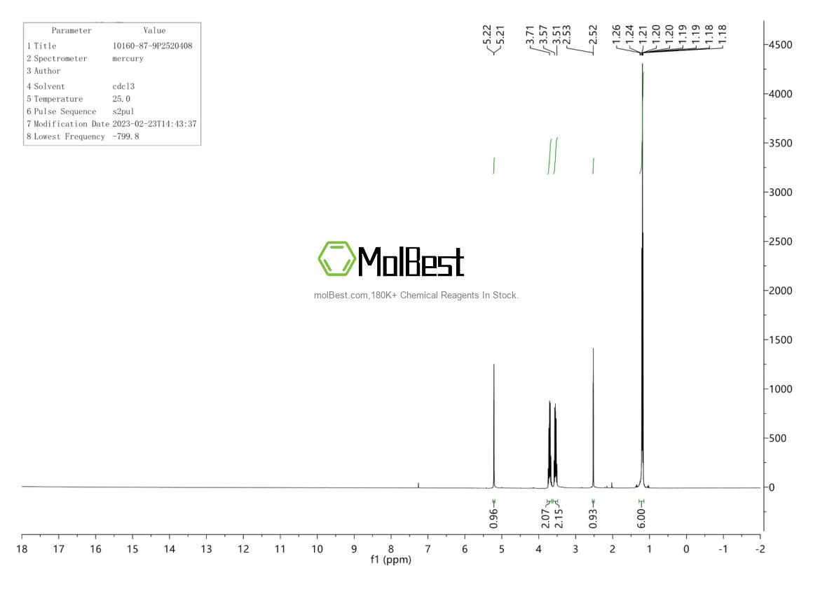 Physical sample testing spectrum (NMR) of 10160-87-9