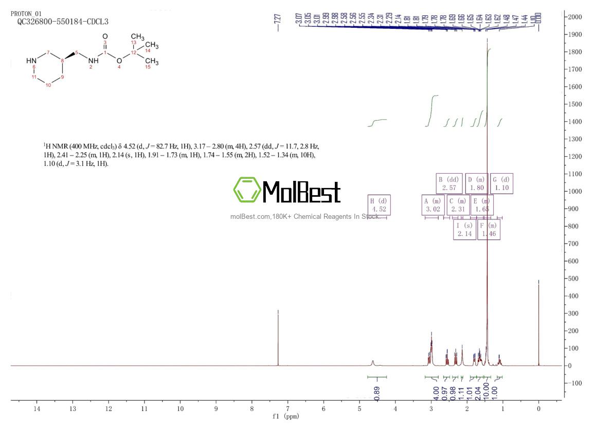 Physical sample testing spectrum (NMR) of 1016167-99-9