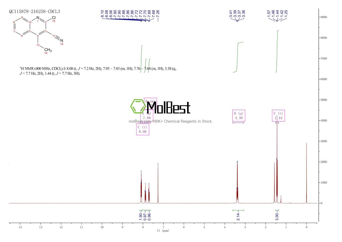 Physical sample testing spectrum (NMR) of 101617-64-5