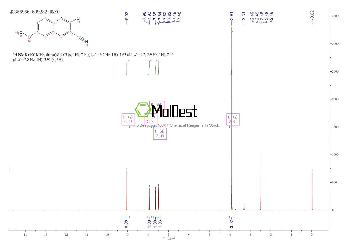 Physical sample testing spectrum (NMR) of 101617-91-8