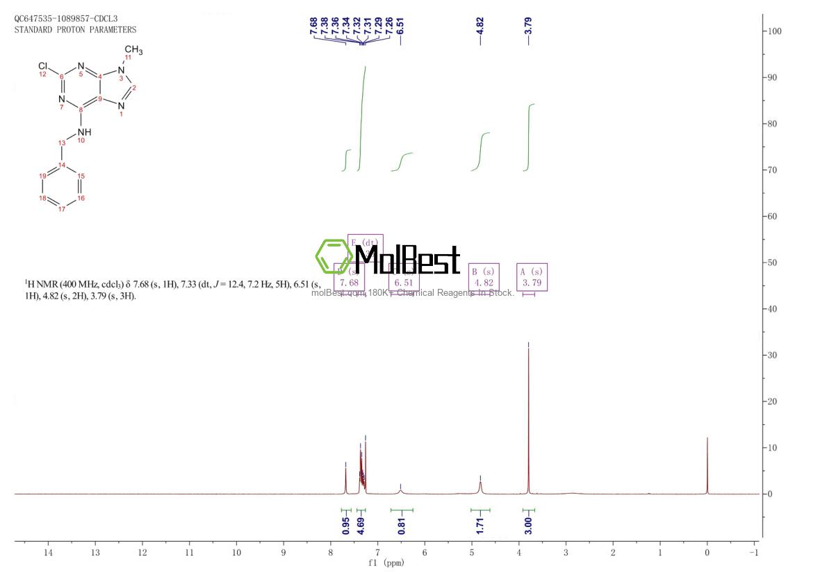 Physical sample testing spectrum (NMR) of 101622-53-1