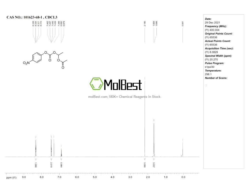 Physical sample testing spectrum (NMR) of 101623-68-1