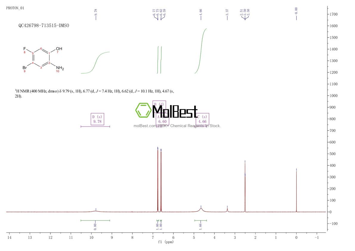Physical sample testing spectrum (NMR) of 1016234-89-1
