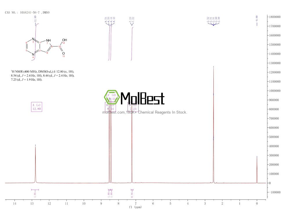 Physical sample testing spectrum (NMR) of 1016241-56-7
