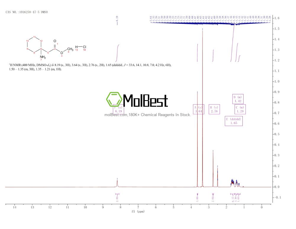 Physical sample testing spectrum (NMR) of 1016258-17-5