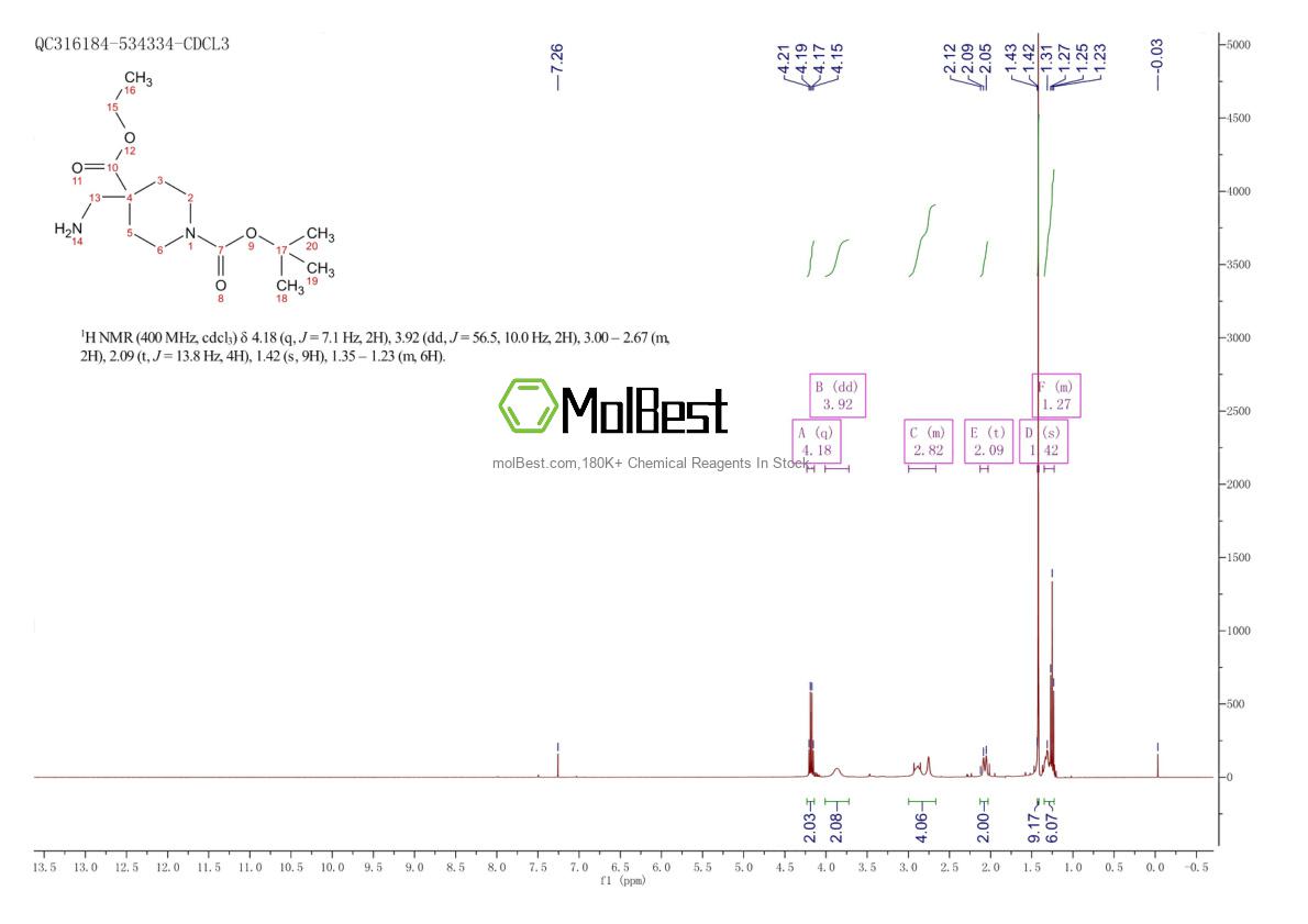 Physical sample testing spectrum (NMR) of 1016258-69-7