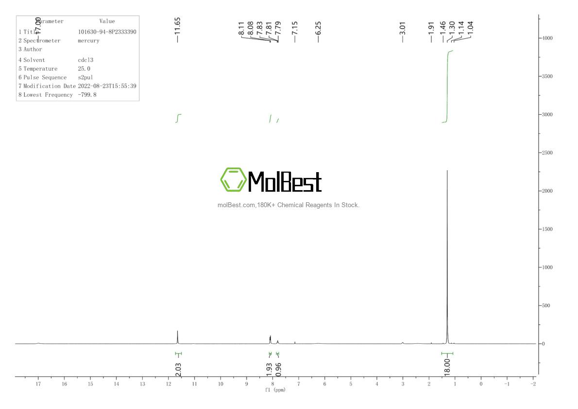 Physical sample testing spectrum (NMR) of 101630-94-8