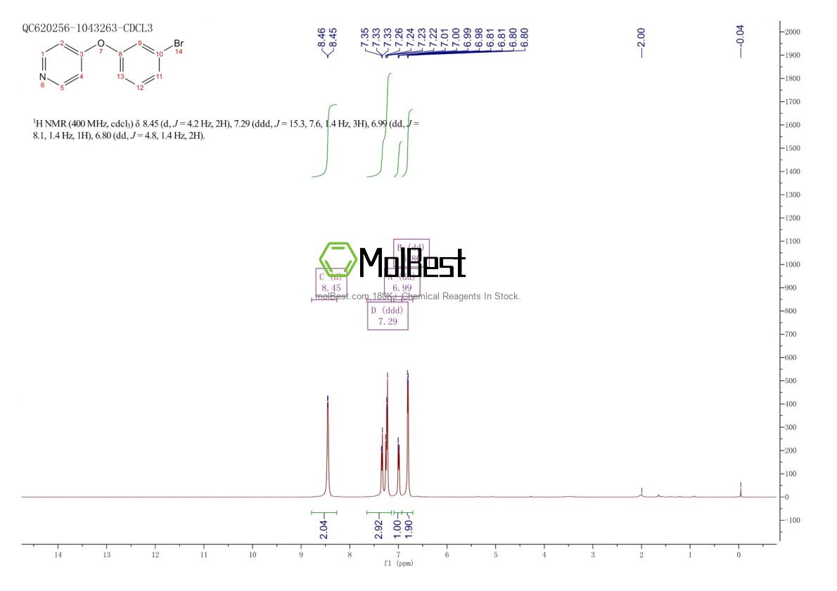 Physical sample testing spectrum (NMR) of 1016494-33-9