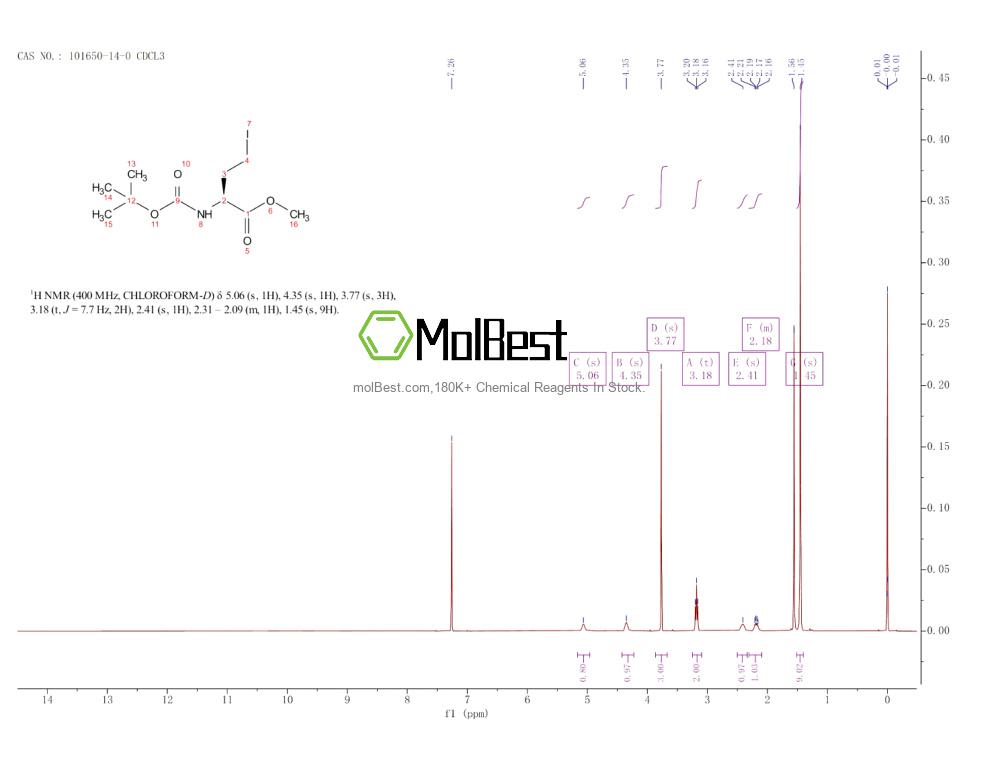 Physical sample testing spectrum (NMR) of 101650-14-0