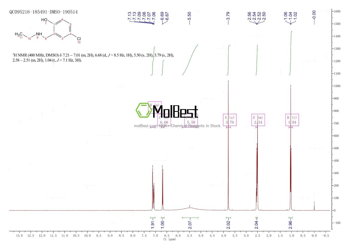 Physical sample testing spectrum (NMR) of 1016500-71-2