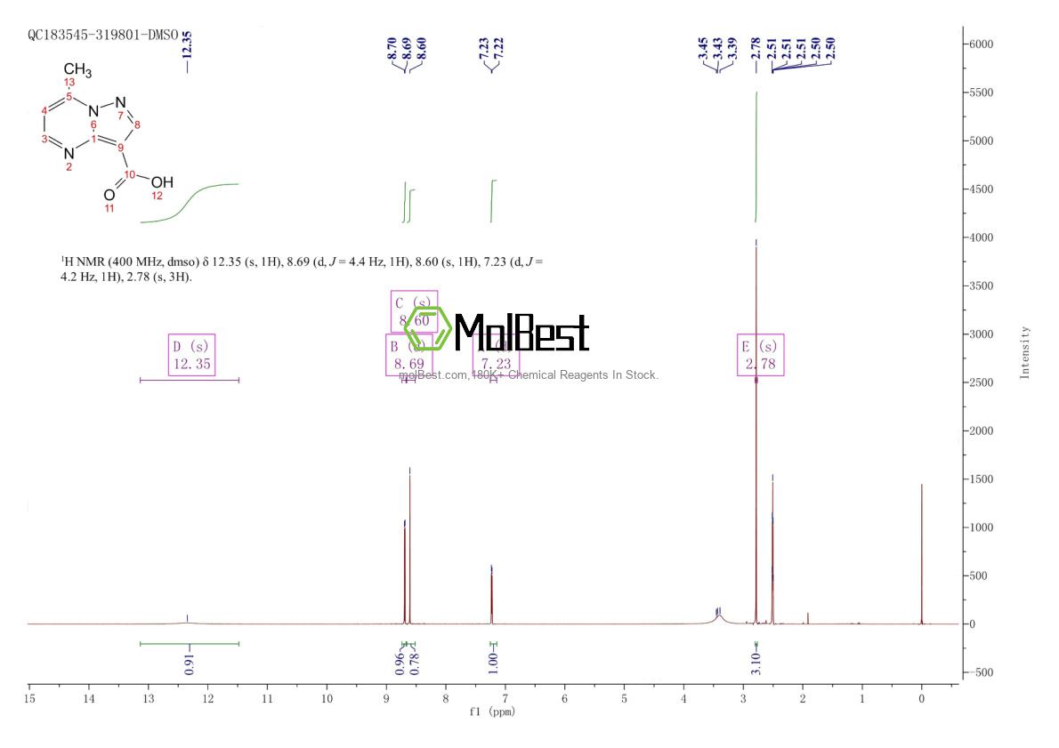 Physical sample testing spectrum (NMR) of 1016505-59-1