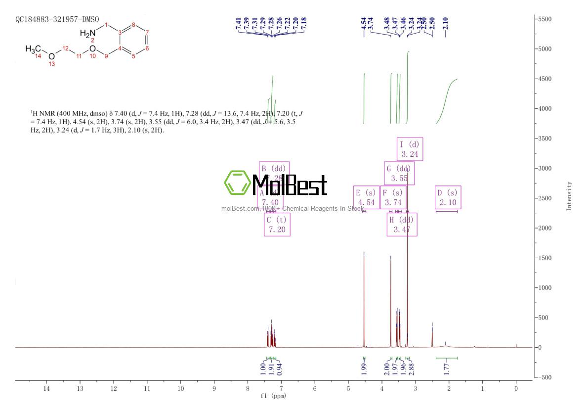 Physical sample testing spectrum (NMR) of 1016512-39-2