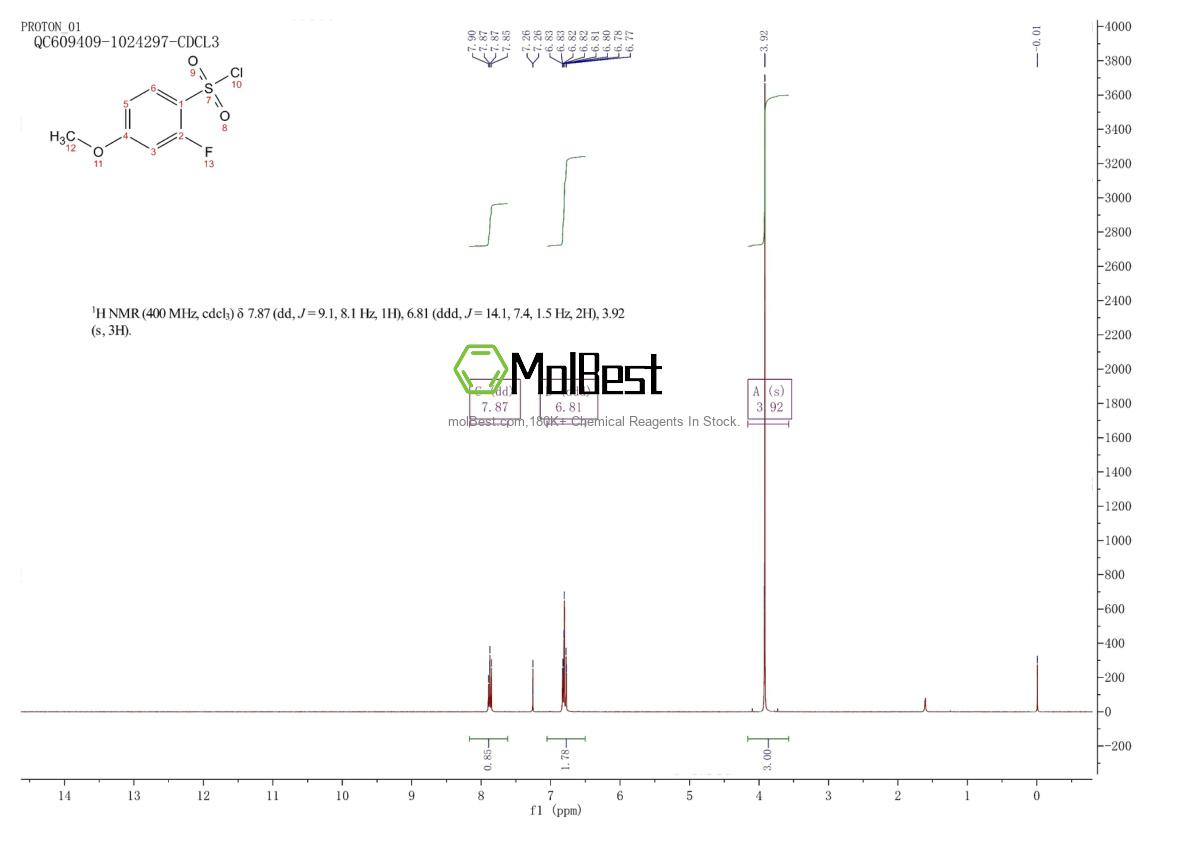 Physical sample testing spectrum (NMR) of 1016516-68-9