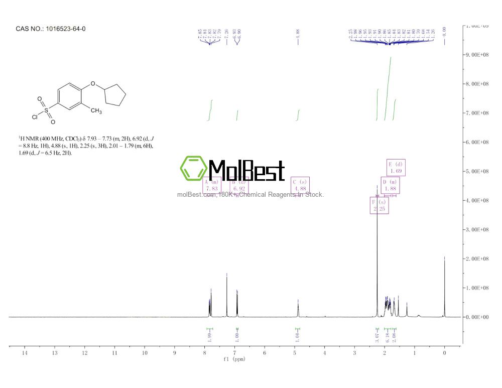 Physical sample testing spectrum (NMR) of 1016523-64-0