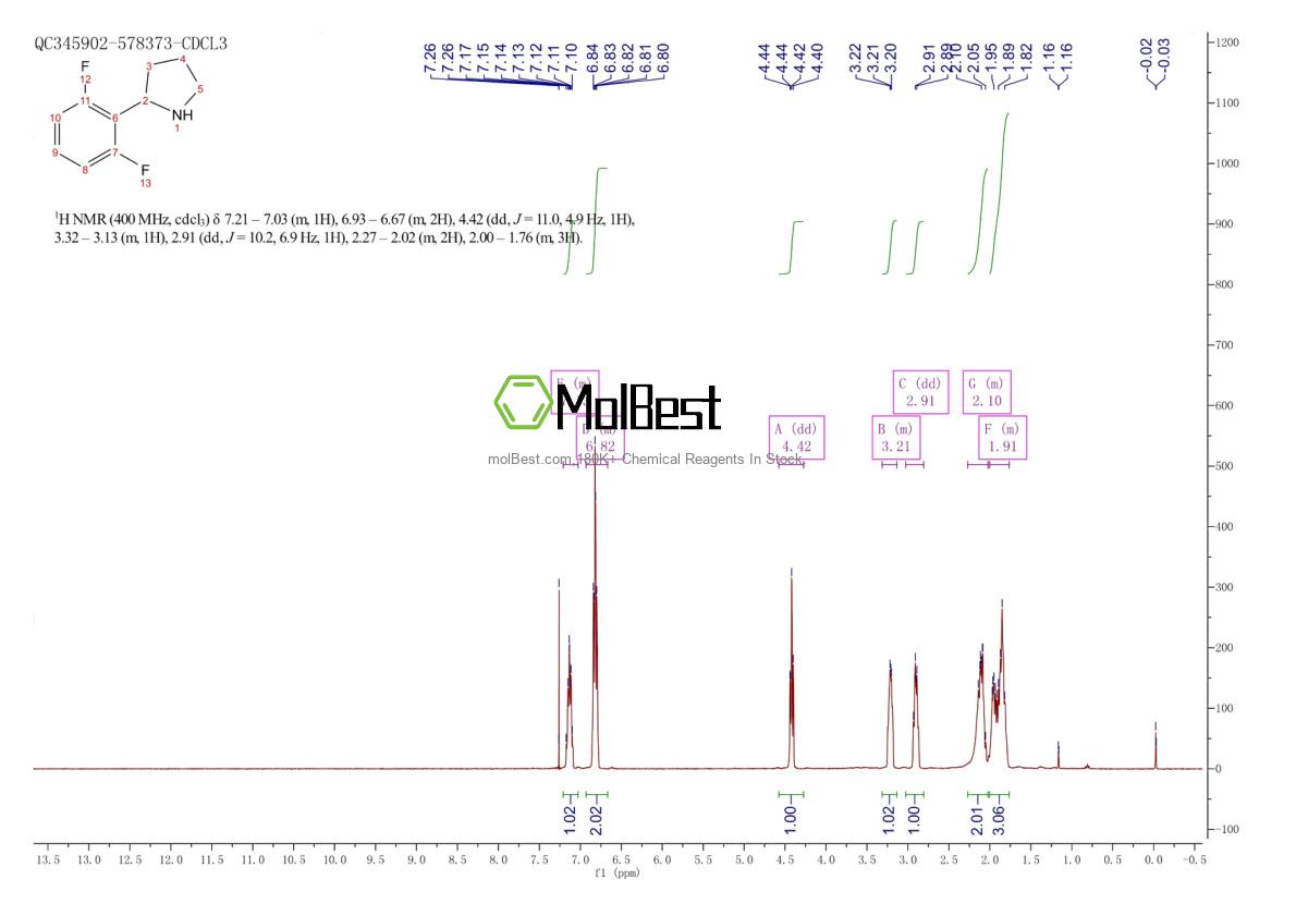 Physical sample testing spectrum (NMR) of 1016529-46-6