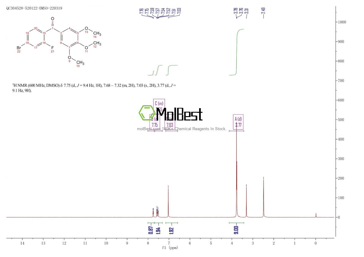 Physical sample testing spectrum (NMR) of 1016544-26-5