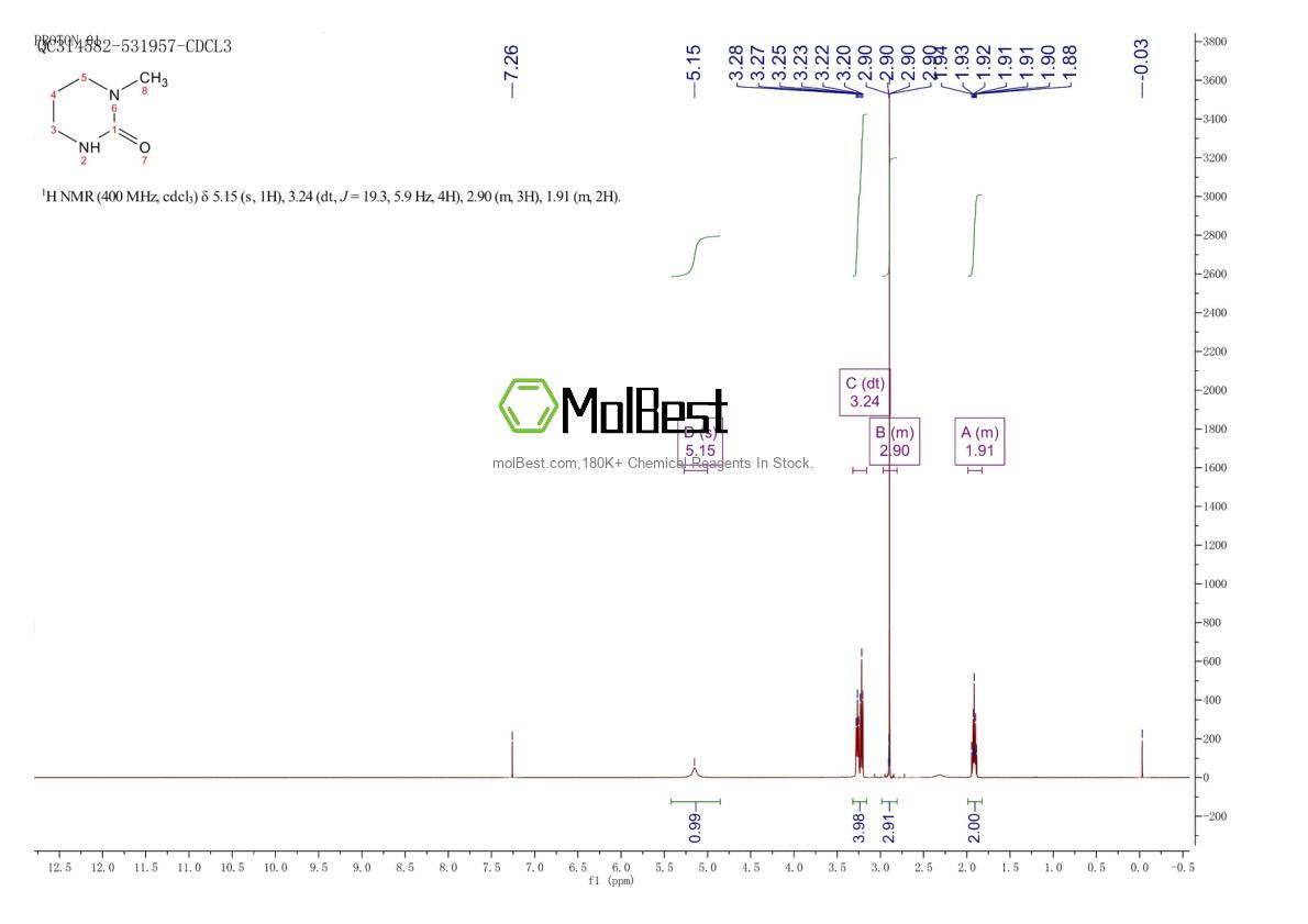 Physical sample testing spectrum (NMR) of 10166-54-8