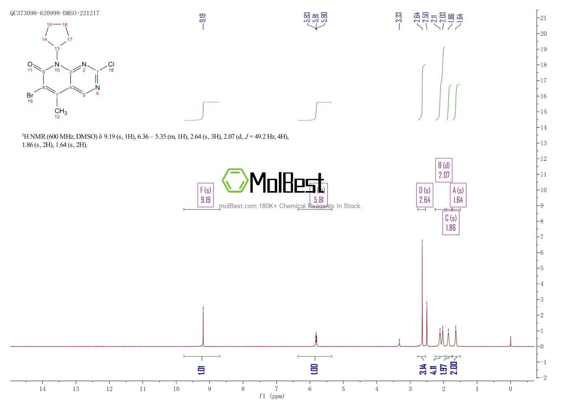 Physical sample testing spectrum (NMR) of 1016636-76-2