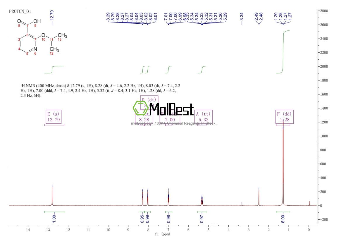 Physical sample testing spectrum (NMR) of 1016690-39-3