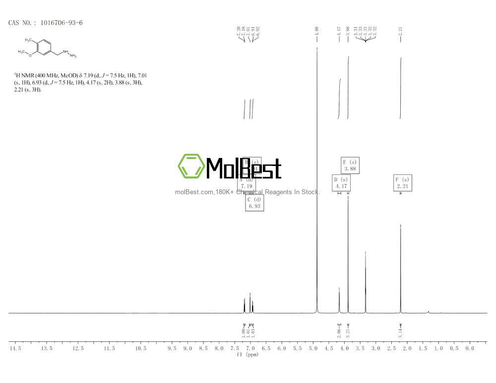 Physical sample testing spectrum (NMR) of 1016706-93-6