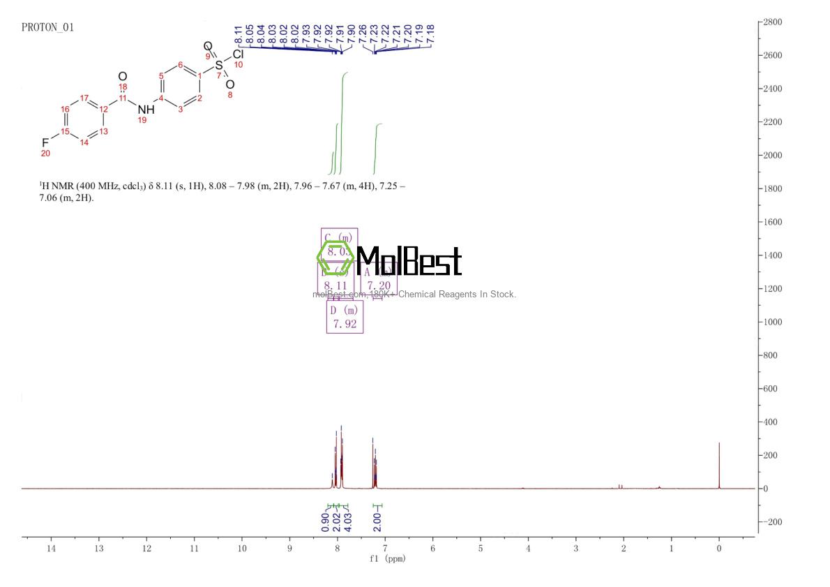 Physical sample testing spectrum (NMR) of 1016713-31-7