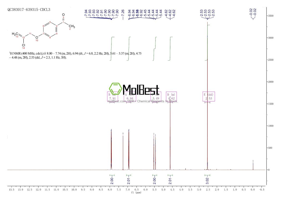 Physical sample testing spectrum (NMR) of 1016723-17-3